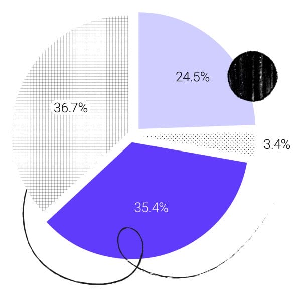 Hopelab Digital Readiness Survey Results